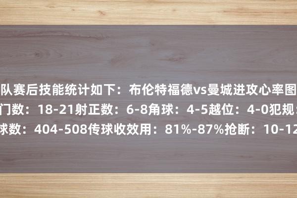 两队赛后技能统计如下：布伦特福德vs曼城进攻心率图控球率：45%-55%射门数：18-21射正数：6-8角球：4-5越位：4-0犯规：4-4传球数：404-508传球收效用：81%-87%抢断：10-12阻挡：10-8突围：21-30体育集锦